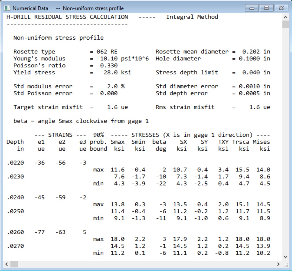 Stress results in numerical format